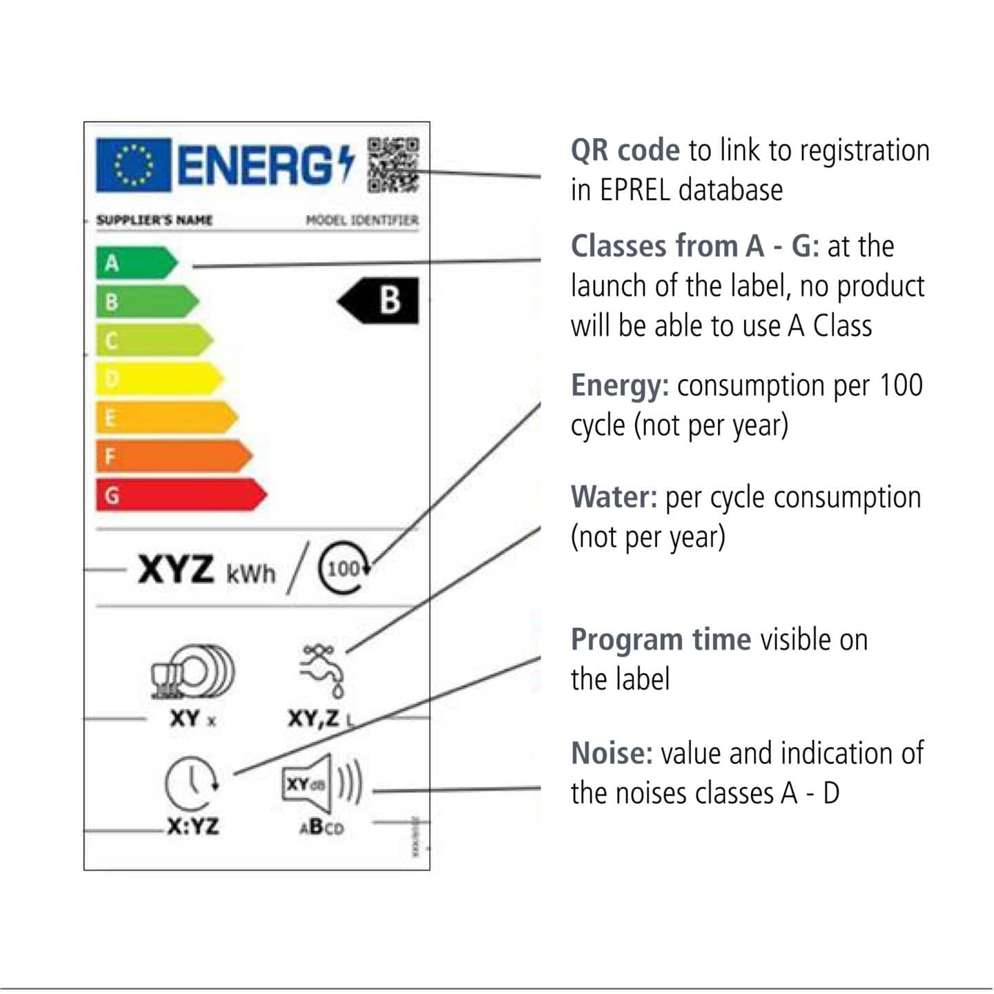 Changes to Energy Labels Explained Caple Caple