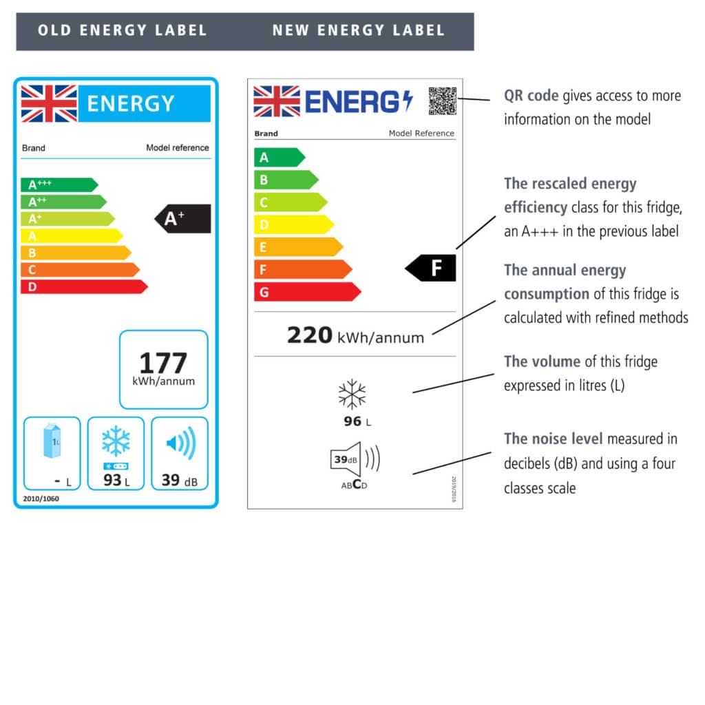 Changes to Energy Labels Explained Caple